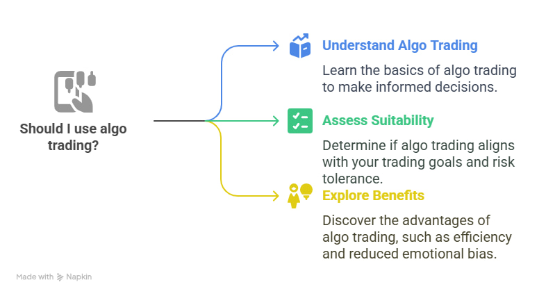 Algo Trading for Beginners: A guide to understanding and using algorithmic trading. An introduction to Algo Trading for Beginners: Understanding what it is, how it works, and who should use it in financial markets.