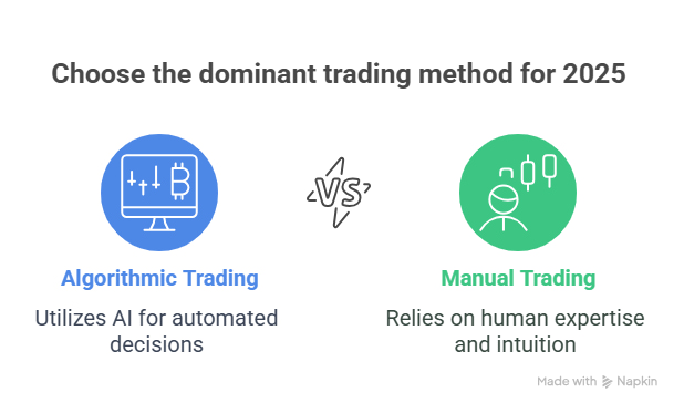 Algorithmic vs Manual Trading – Key Differences and What Leads the Market in 2025. Visual comparison of algorithmic and manual trading in 2025, featuring a human trader analyzing charts beside an AI-powered system executing trades.