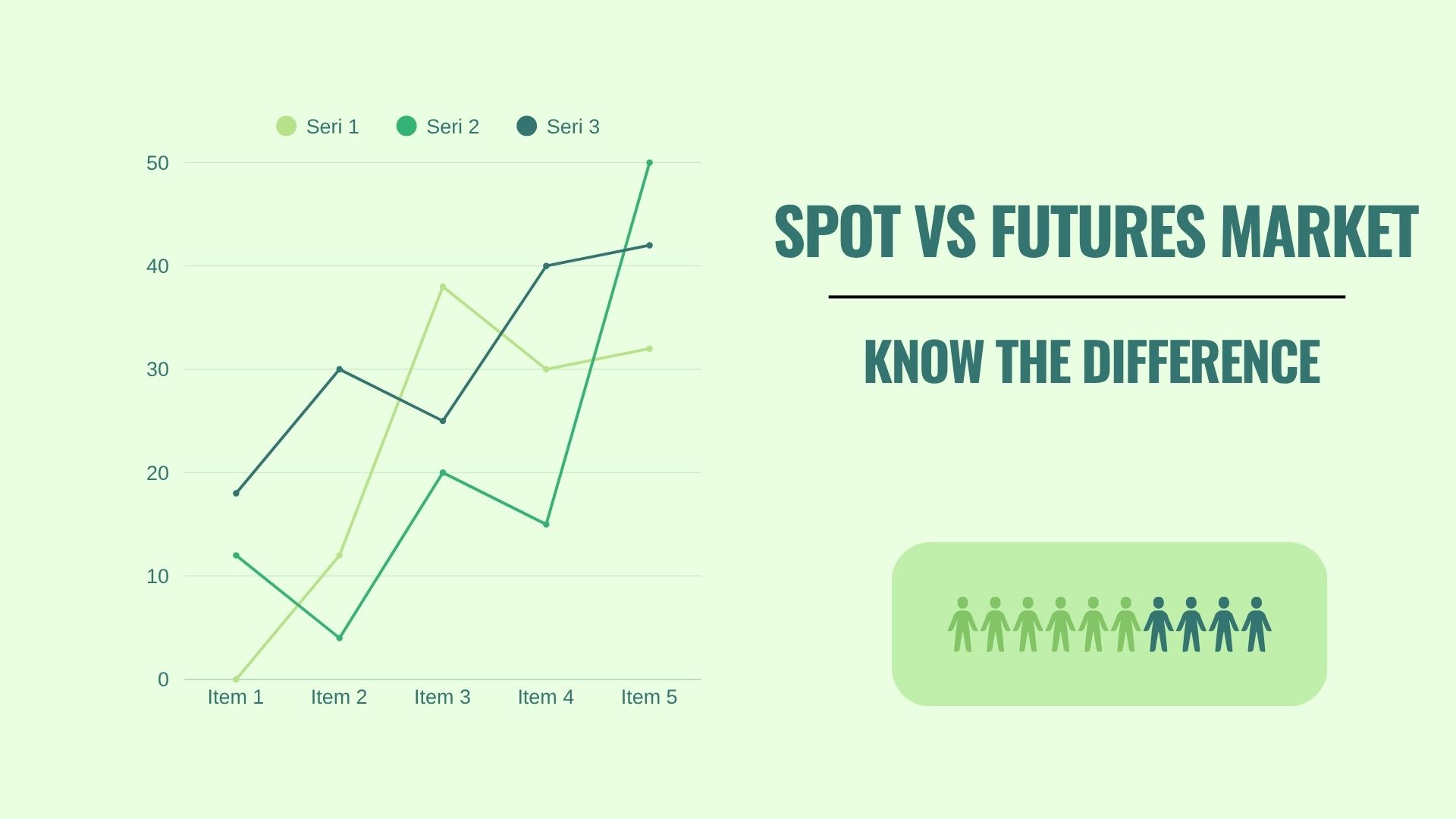 Spot vs Futures Market: Know the Difference