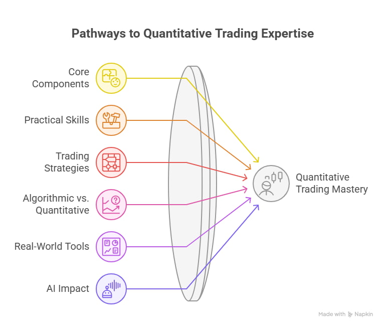 What Is Quantitative Trading: A Comprehensive Guide – Visual representation of data-driven trading strategies using algorithms and analytics. Illustration representing quantitative trading, featuring charts, mathematical formulas, and data analytics tools used to develop algorithmic trading strategies.
