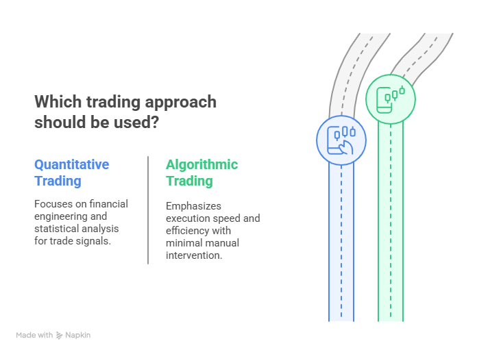 Overview of major strategies used in quantitative trading, such as statistical models and algorithmic techniques. Illustration showing key strategies in quantitative trading including statistical arbitrage, algorithmic execution, and high-frequency trading, represented with charts and data analysis visuals.