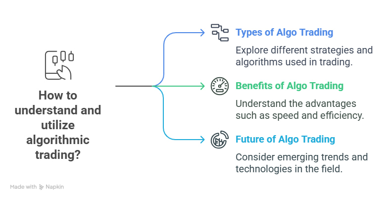 What Is Algo Trading – Understanding How Automated Trading Works in Modern Markets. Visual representation of algorithmic trading showing automated systems, market charts, and data-driven trade execution processes.