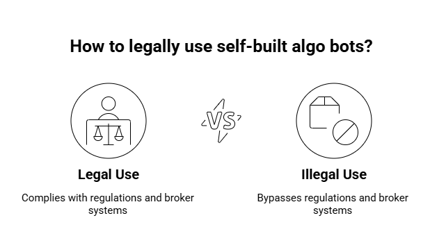 How to legally use self-built algo bots is the heading and having a circular black and white icon denoting the legal use and illegal use