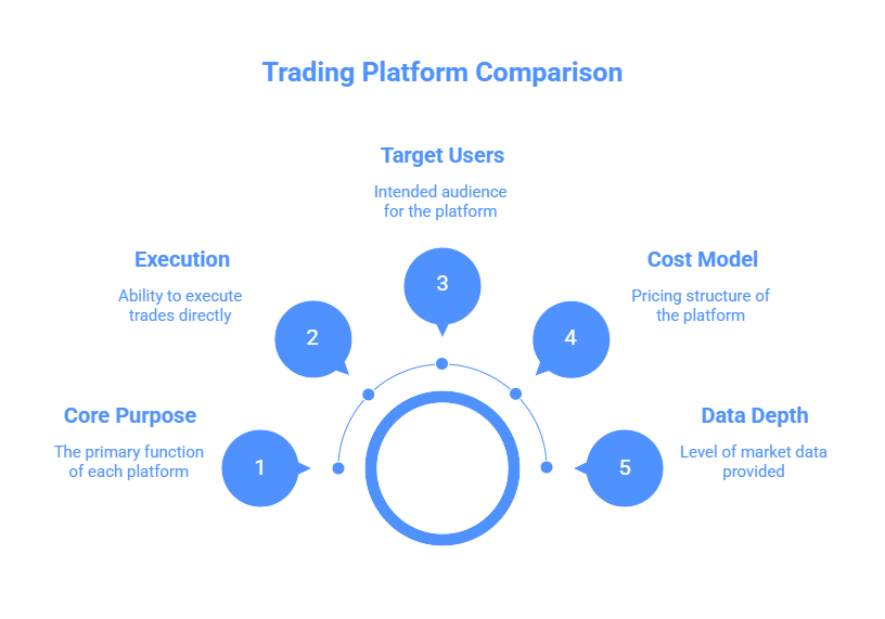 Trading Platform Comparison