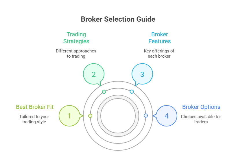 Broker selection guide