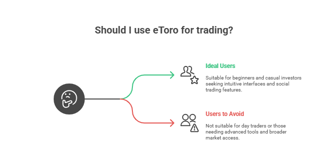 Should I use eToro for Trading?